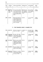 giornale/TO00179086/1908/v. 7.2/00000056